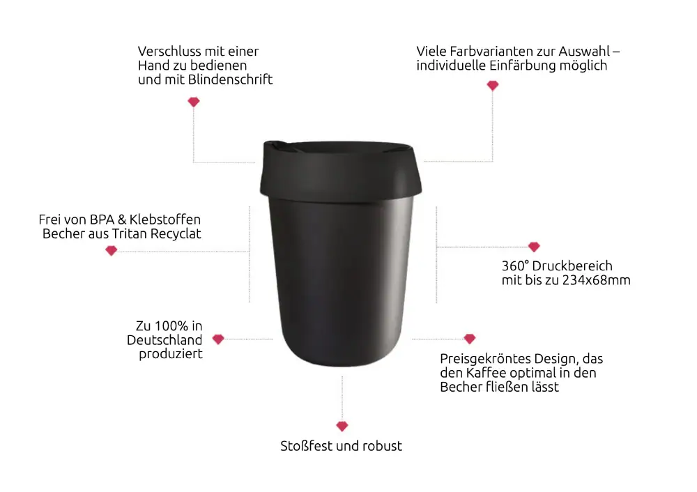 CafeCup Mehrwegbecher - Produktfeatures
